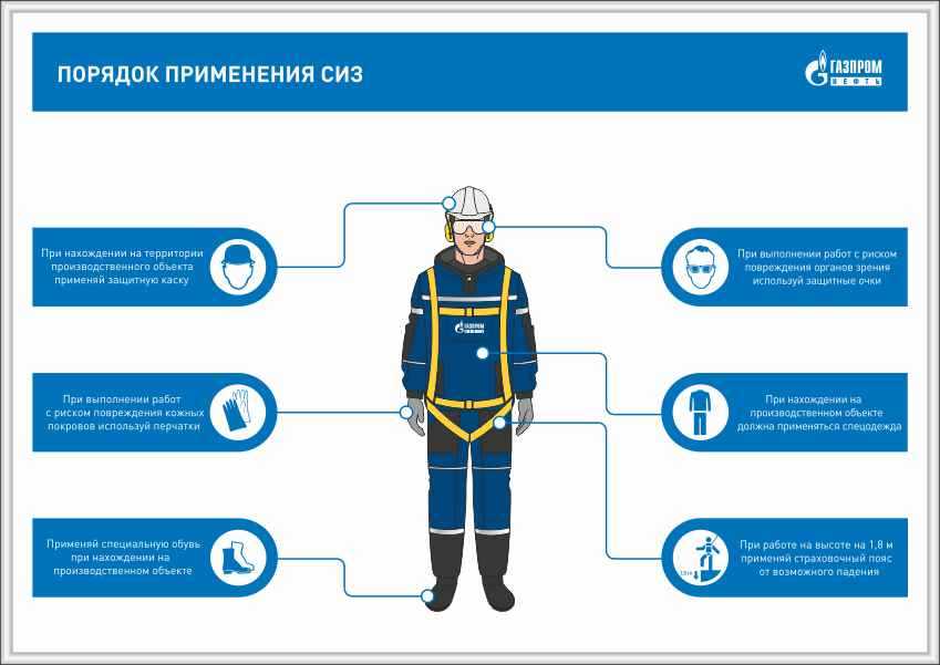 Презентация сиз на предприятии