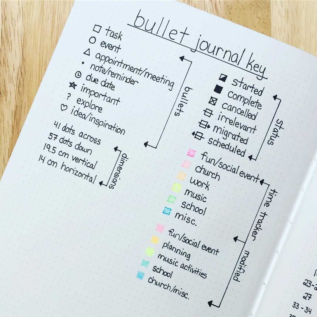 Bullet journal : как начать вести свой ежедневник? – l u v - f i
