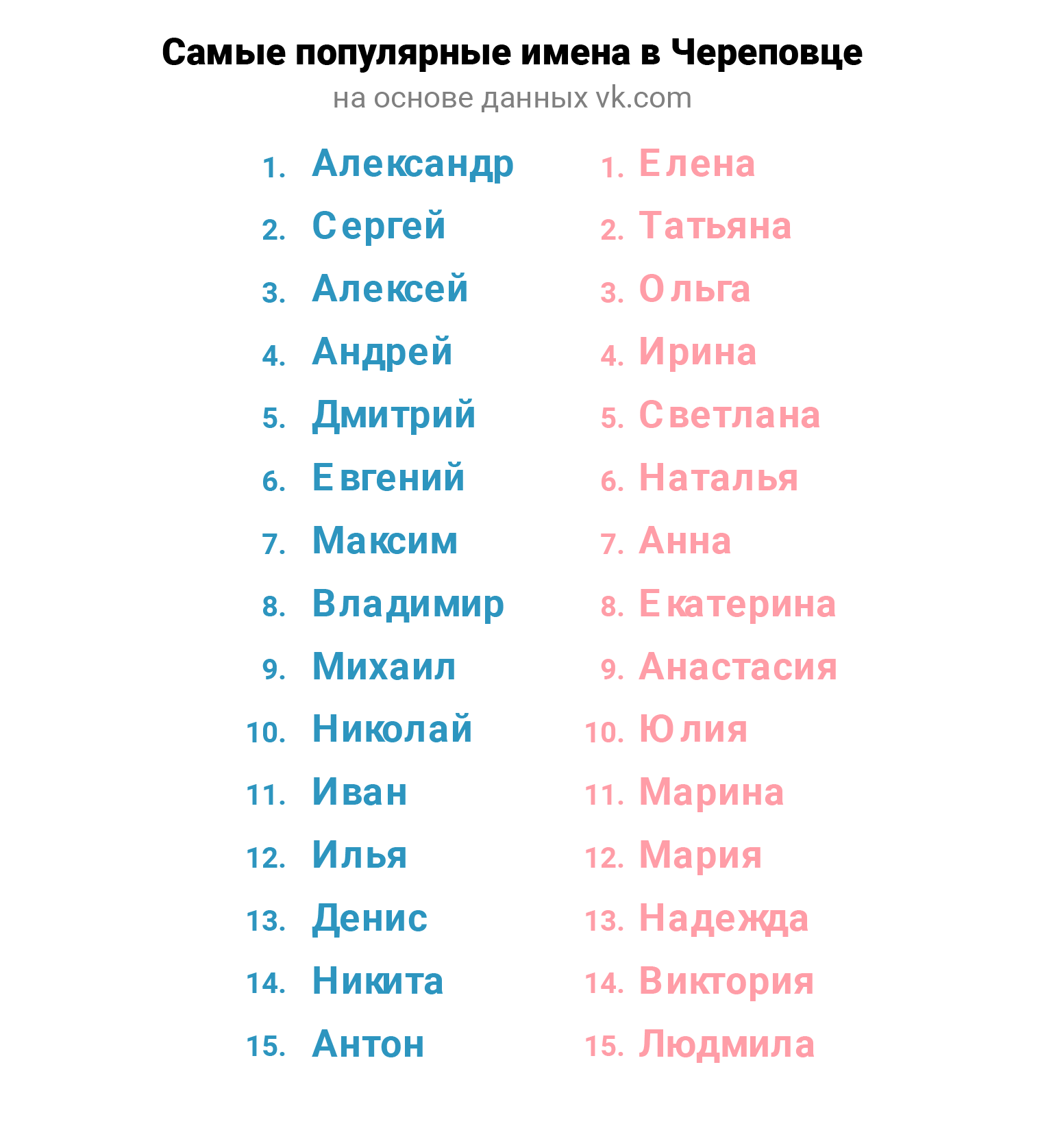 Имена девочек по месяцам на 2022 год по православному календарю - год 2023