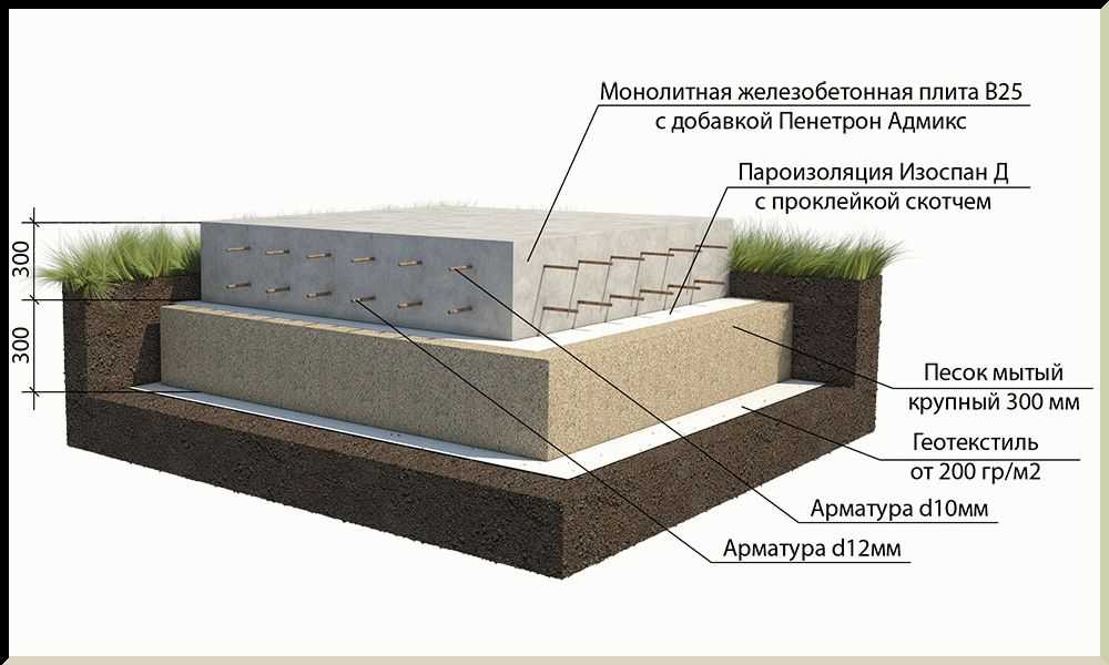 Плита бетонная фундаментная