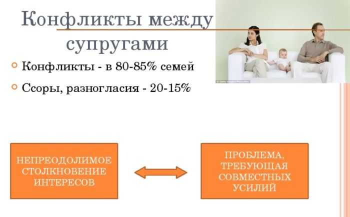 Как решать конфликты в семье – советы психологов
