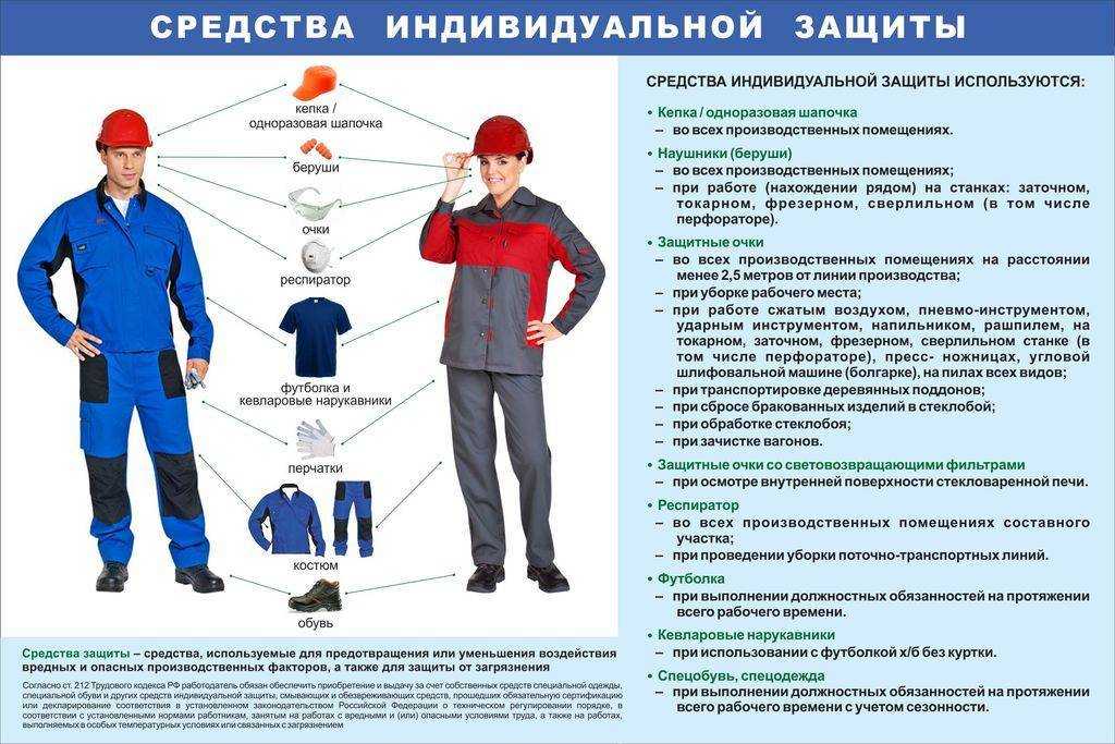 Расчет потребности в спецодежде спецобуви и сиз образец