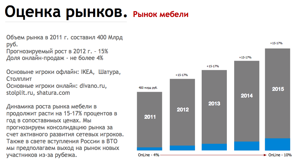 Рынок diy- 2021: что такое магазин-платформа, и почему сети товаров для дома и ремонта не спешат полностью переходить на онлайн
