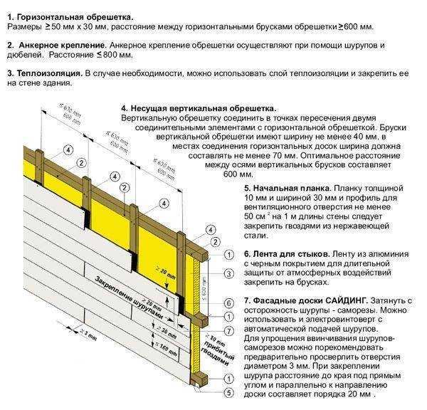 Siding перевод на русский. Схема монтажа фиброцементного сайдинга. Схема монтажа сайдинга Кедрал. Фиброцементный сайдинг Cedral click схема монтажа. Инструкция по монтажу металлической обрешетки под сайдинг.