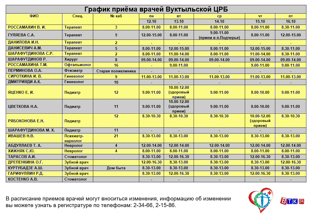 Возрастные особенности детей
раннего и дошкольного возраста | дошкольное образование  | современный урок