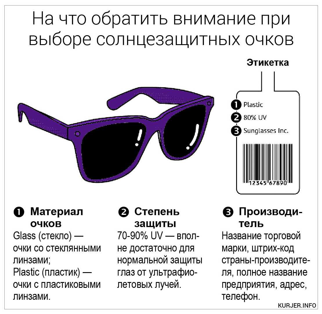 Выбираем мужские солнцезащитные очки правильно • intrends