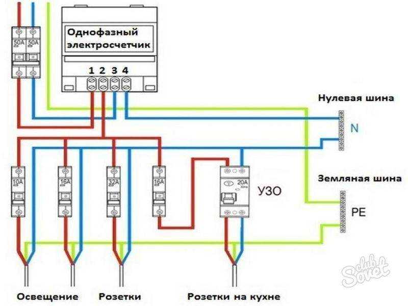 Схема монтажа электросчетчика в квартире