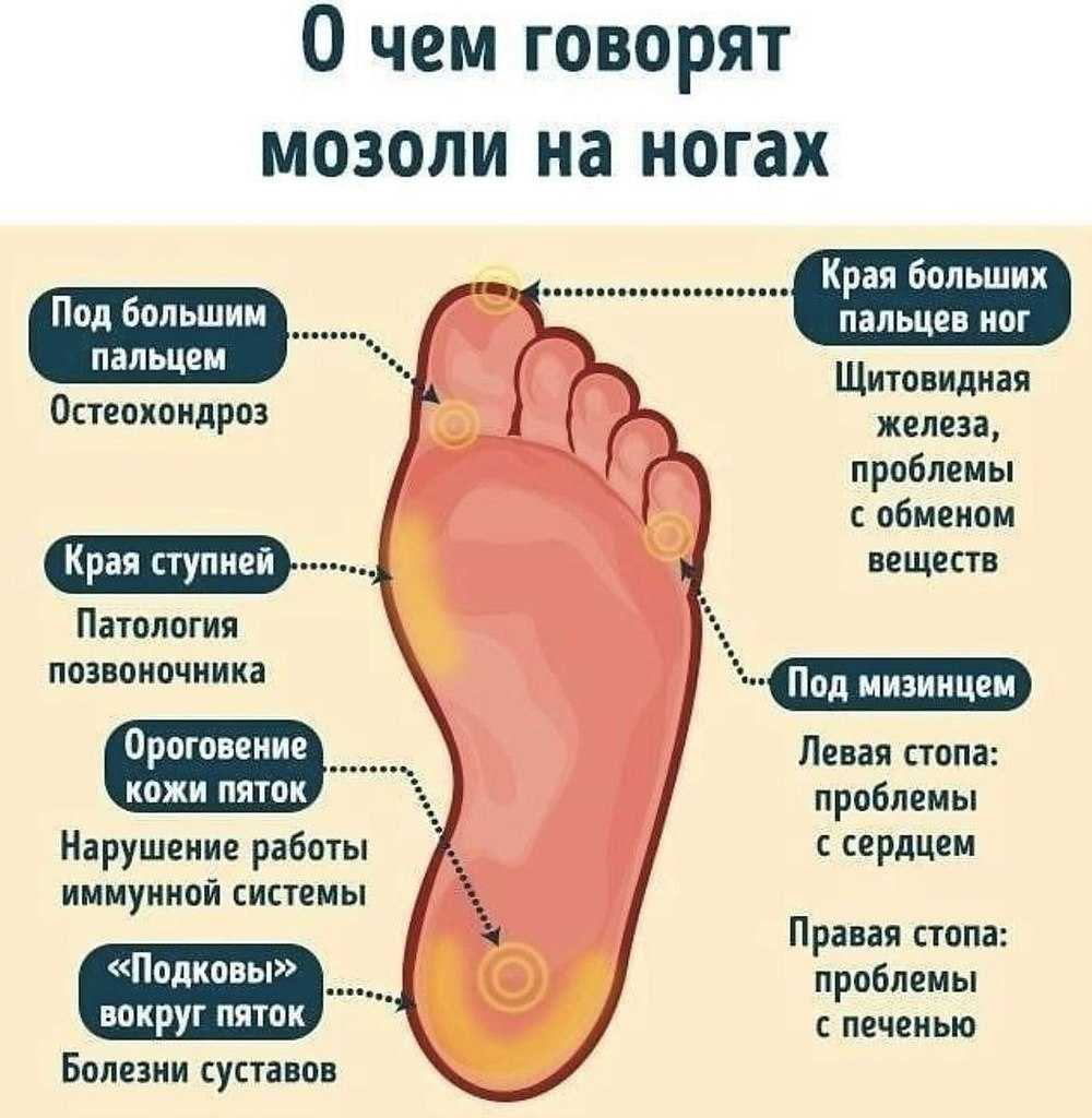 Что расскажут о вашем характере пальцы на ногах?