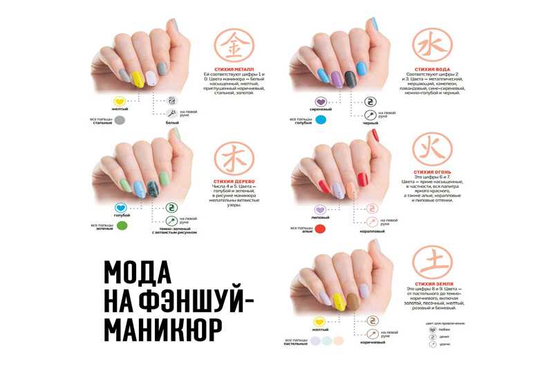 Что любимый цвет лака для ногтей может рассказать о вашей личности?