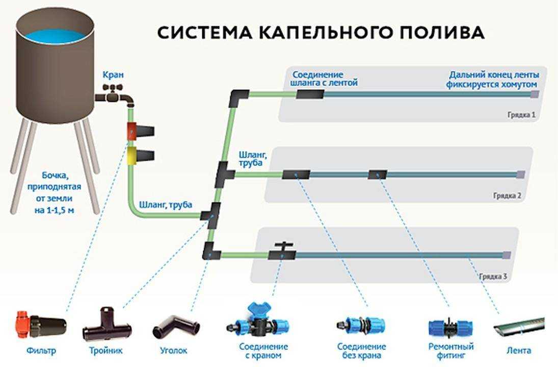 Схема подключения насоса к емкости для полива