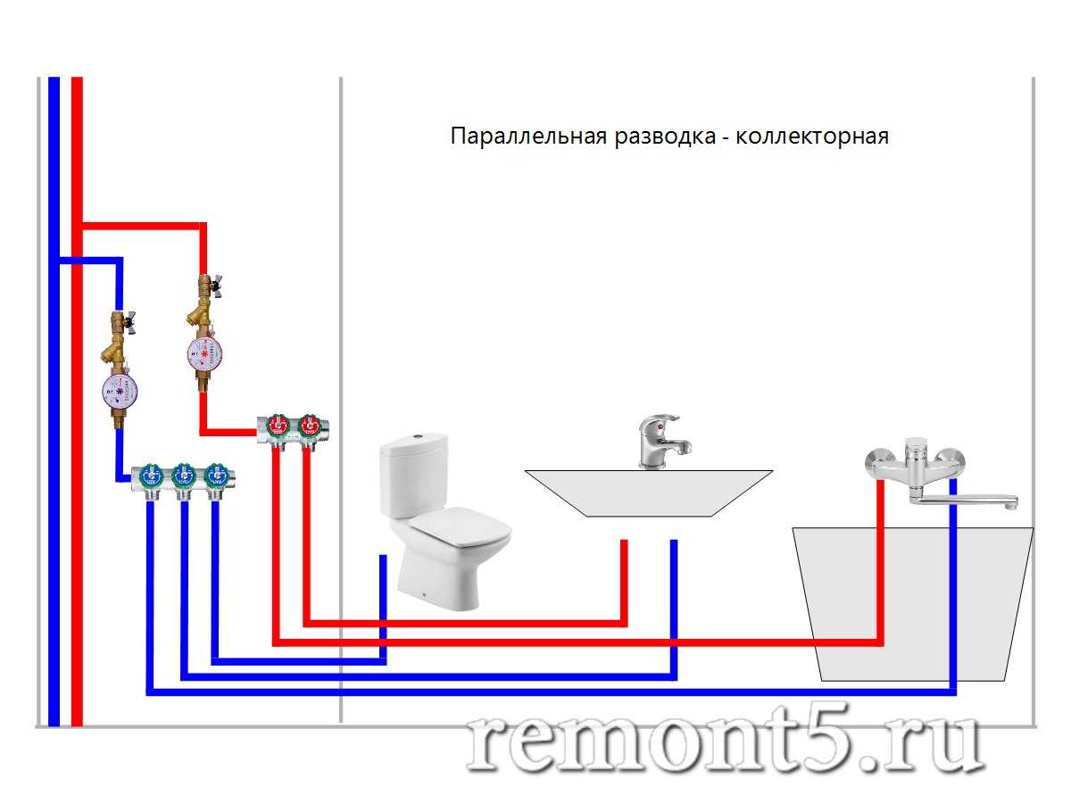 Разводка сантехники в новостройке схема - 82 фото