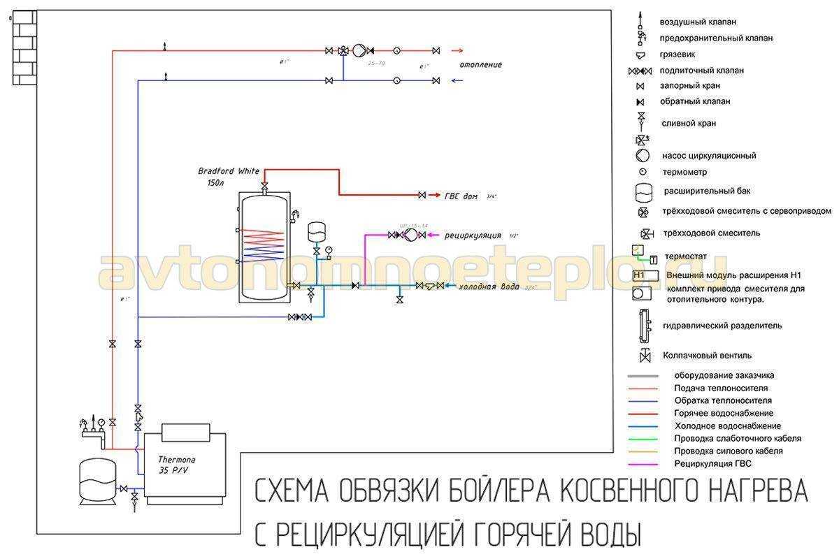 Обвязка бойлера косвенного нагрева с рециркуляцией схема подключения схема