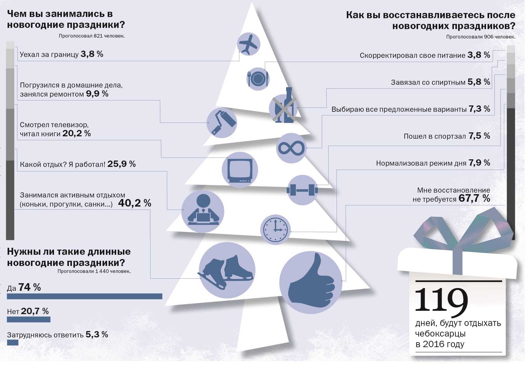 Через сколько времени новый год