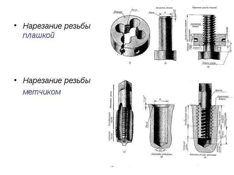Способы нарезки резьбы