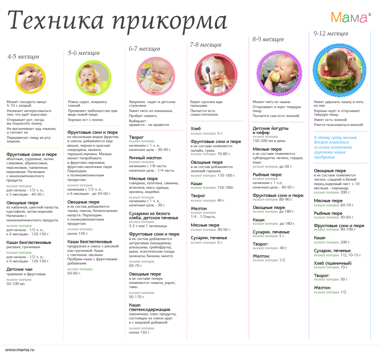 Схема введения прикорма детям