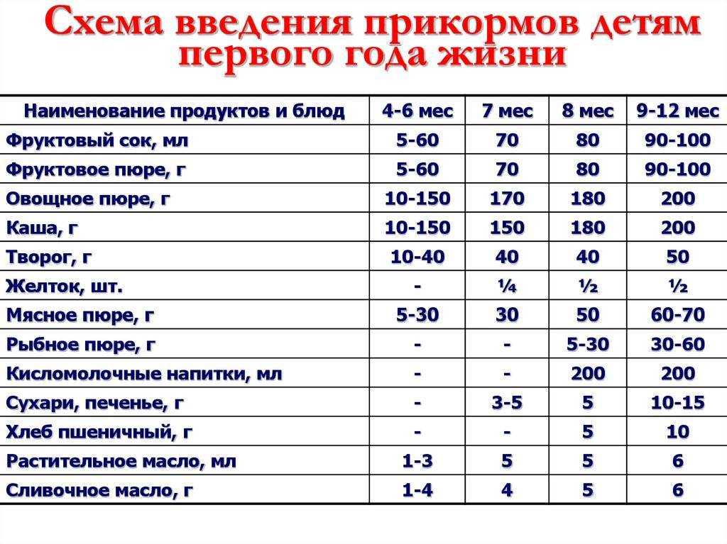 Полезные новости: рекомендации воз по введению прикорма