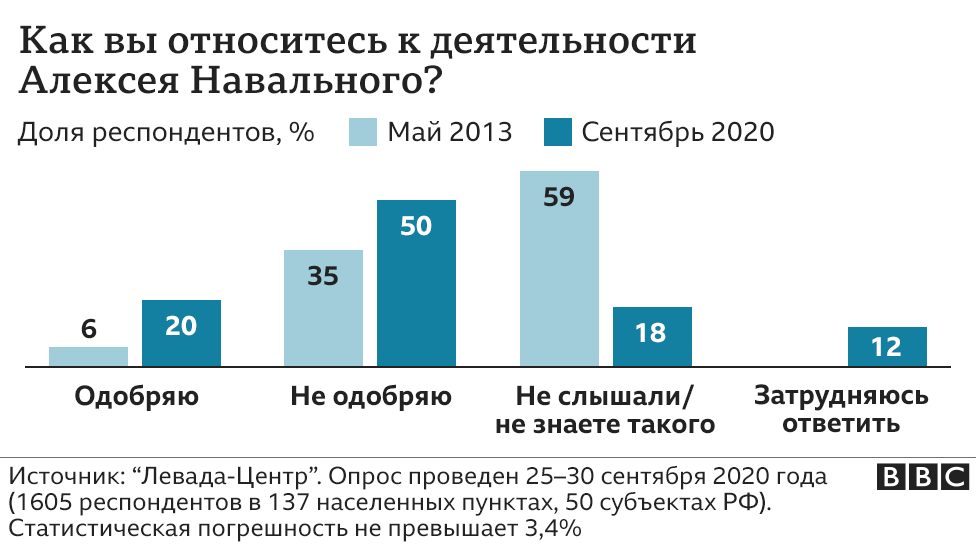 Как сделать не анонимный опрос в телеграмме?