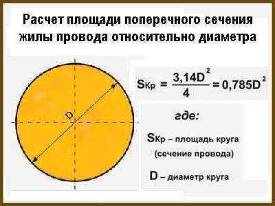 Площадь круга – формулы, примеры расчетов