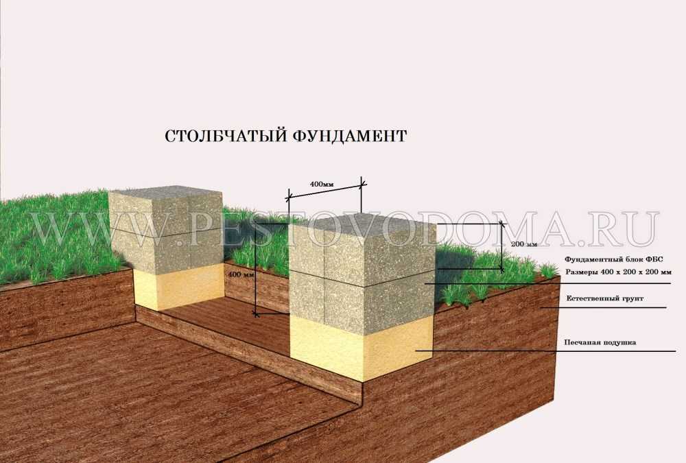Столбчатый фундамент своими руками: пошаговая инструкция строительства с фото и видео