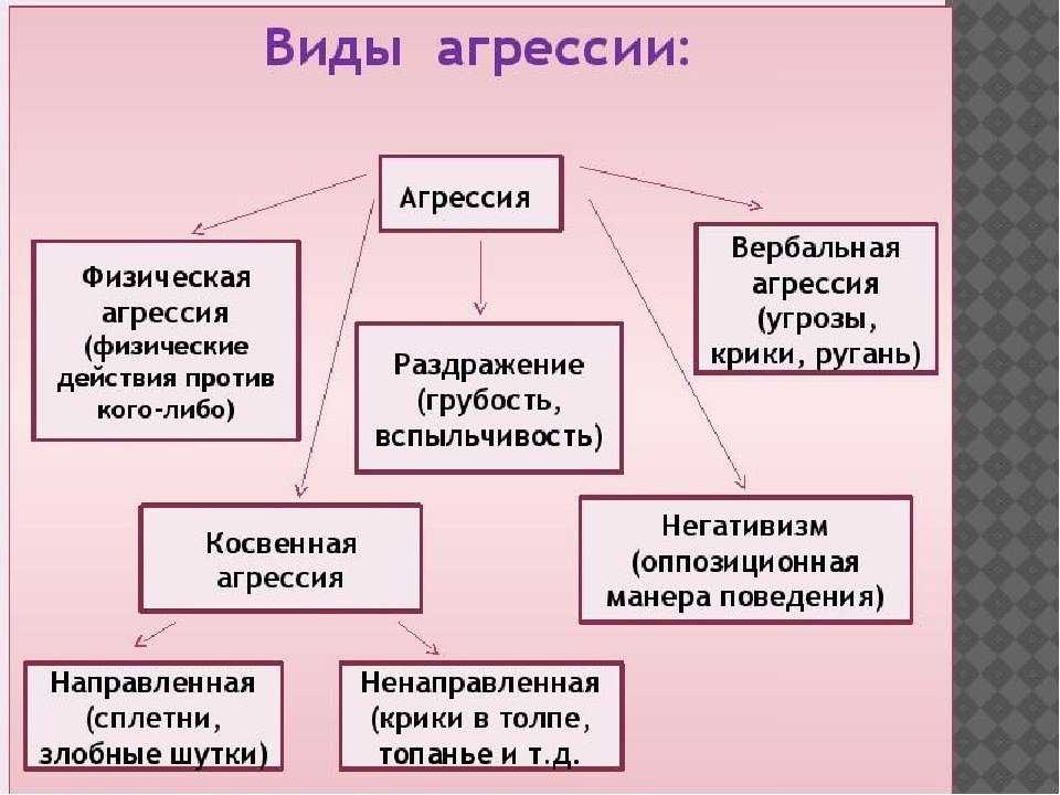 Пассивная агрессия — объясняем простыми словами и на примерах / skillbox media