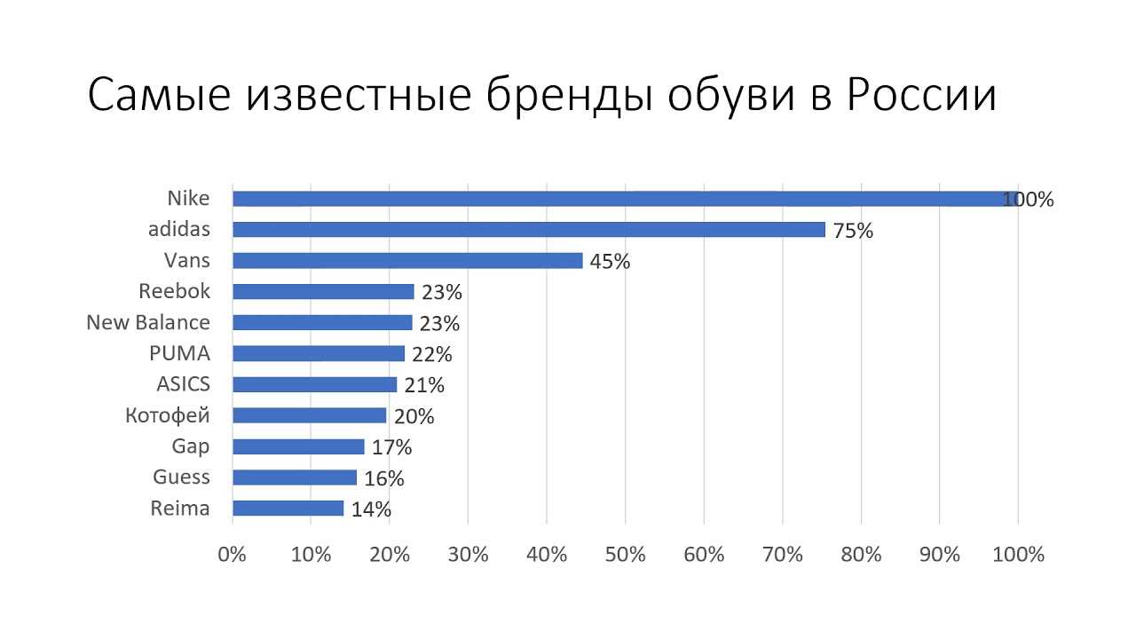 Хит! модная обувь 2023 2024 года 77 фото новинки тенденции