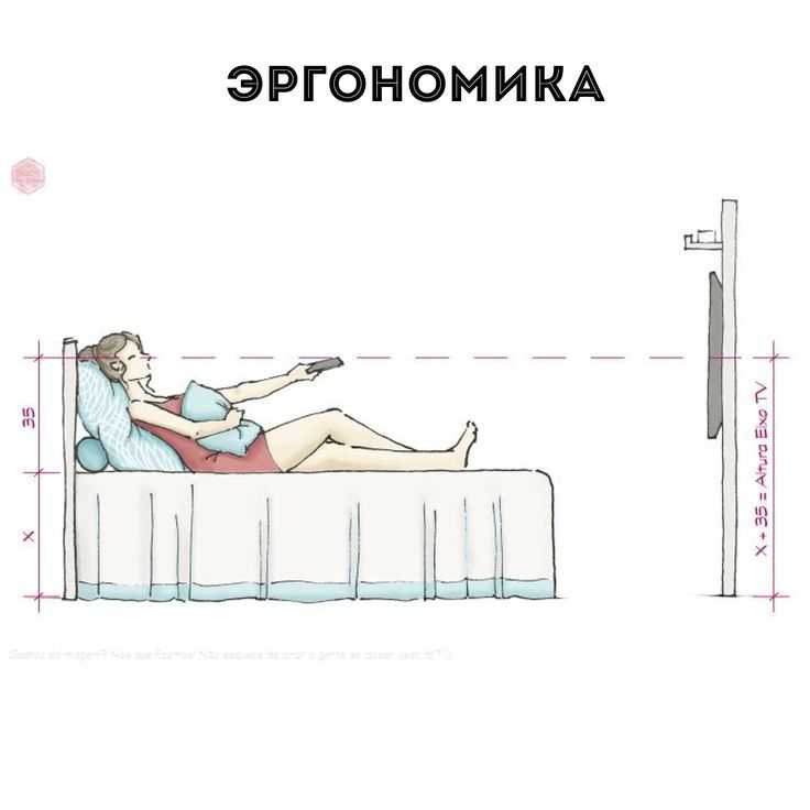 Как повесить телевизор на стену:  типы кронштейнов, установка на гипсокартон