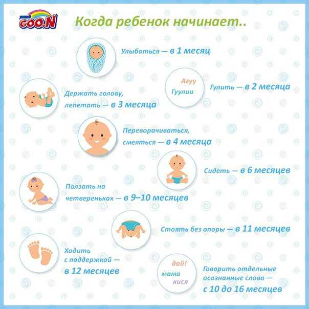 Ребенок в 2, 3, 4 года, 5, 6, 7 лет плохо и мало говорит, не говорит, молчит, что делать, как научить ребенка говорить правильно