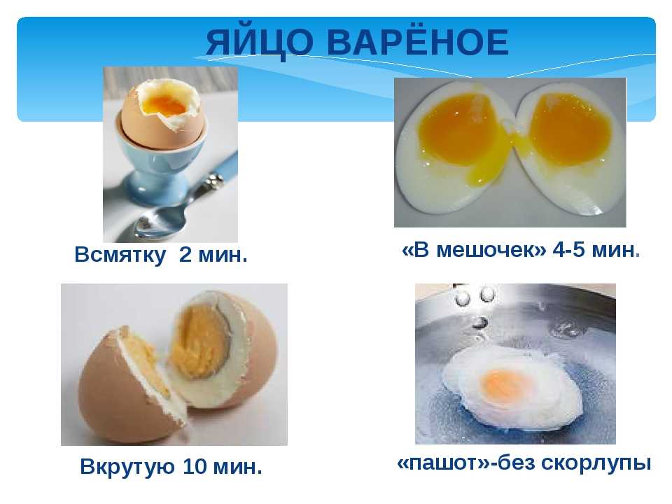 Сколько вкрутую. Яйца всмятку и вкрутую. Яйцо в мешочек. Всмятку в мешочек вкрутую. Как варить яйца вкрутую.