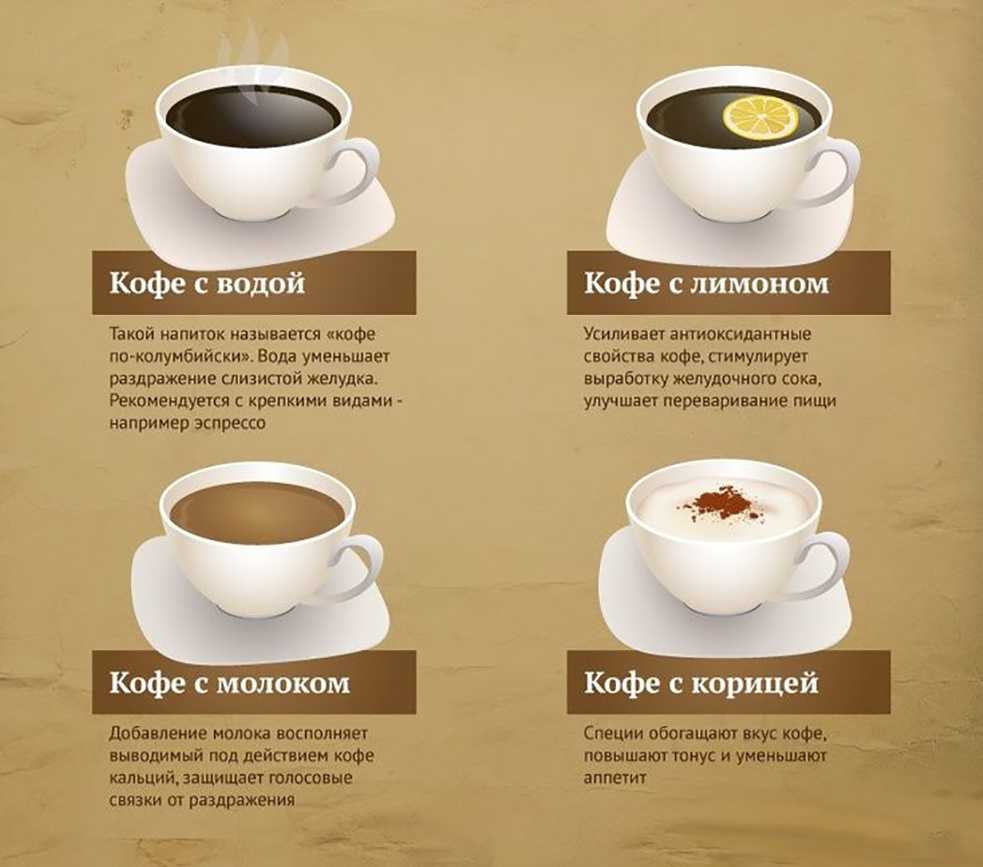 Культ кофе. о сортах, обжарке, приготовлении и любимых кофейных местах рассказывают эксперты | salt