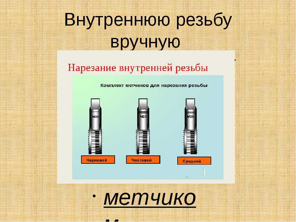 Нарезание резьбы 7 класс технология презентация