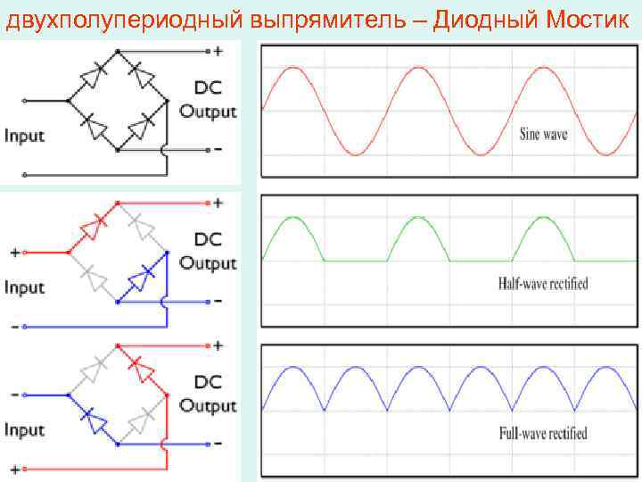 Принцип работы диодный мост схема