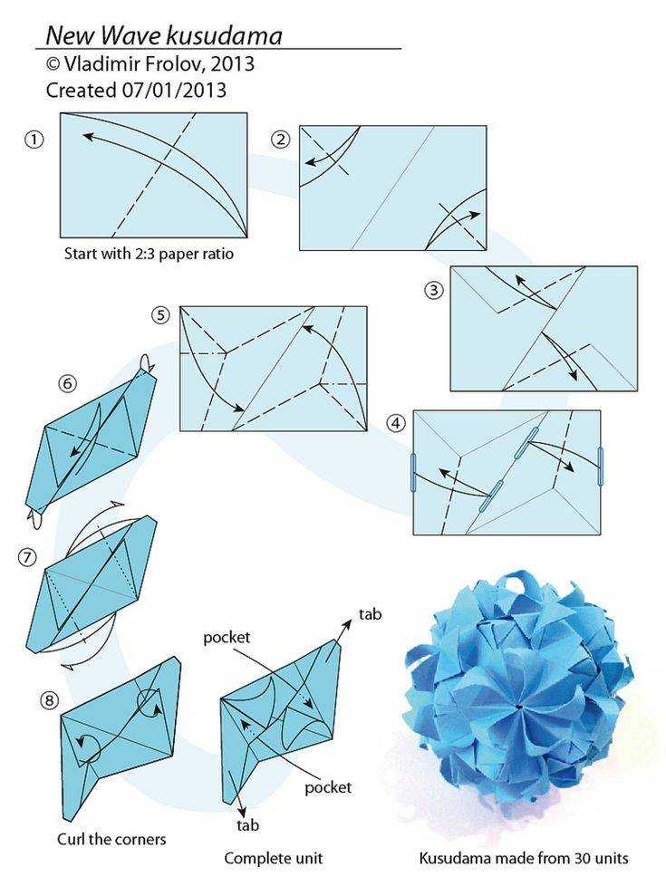 Схемы оригами из бумаги кусудама
