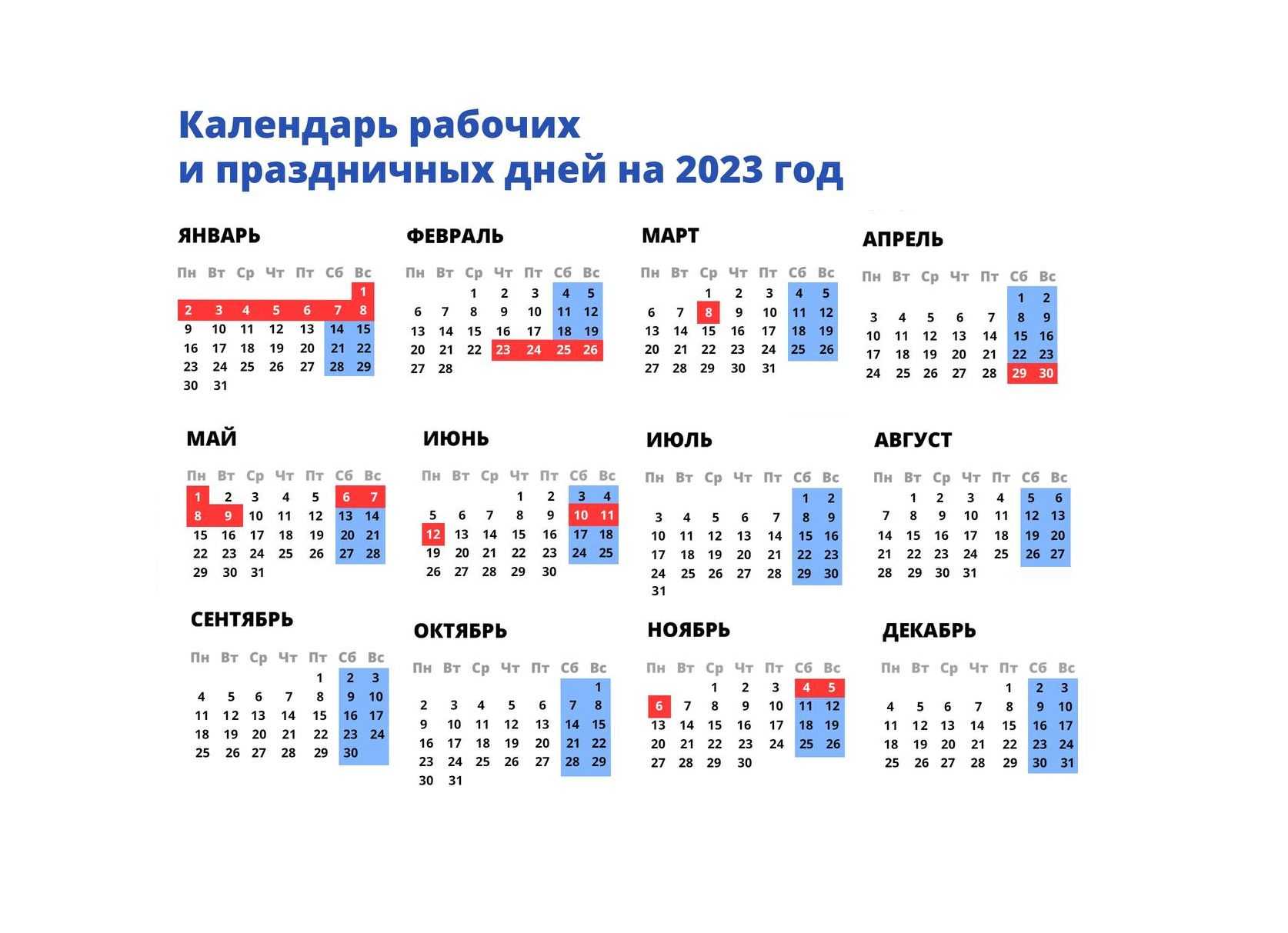 Как посмотреть результаты опроса в вк