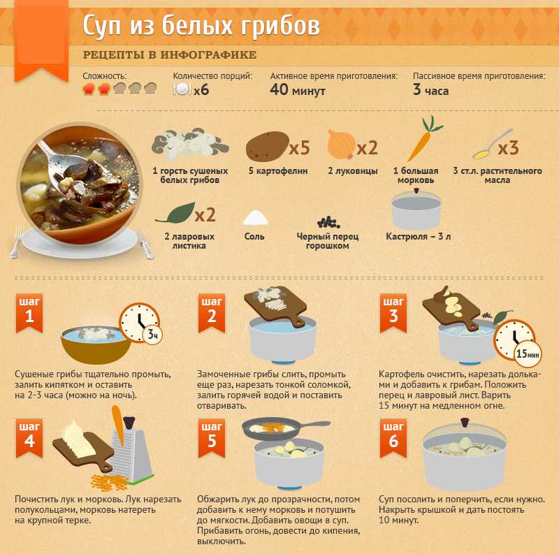 Отварная картошка – старинные и смелые рецепты для экспериментов и гурманов: рецепт с фото