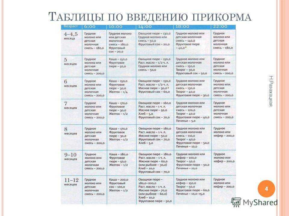 Пробиотики при раннем введении прикорма ребенку