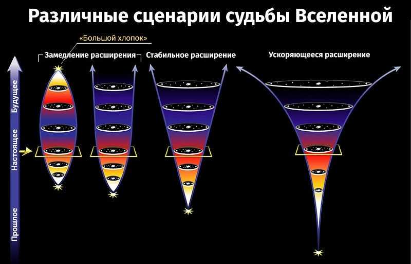 Большой взрыв и происхождение вселенной