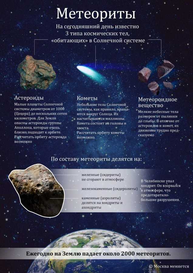 О метеоритах интересные факты. интересные факты о кометах, метеоритах и астероидах