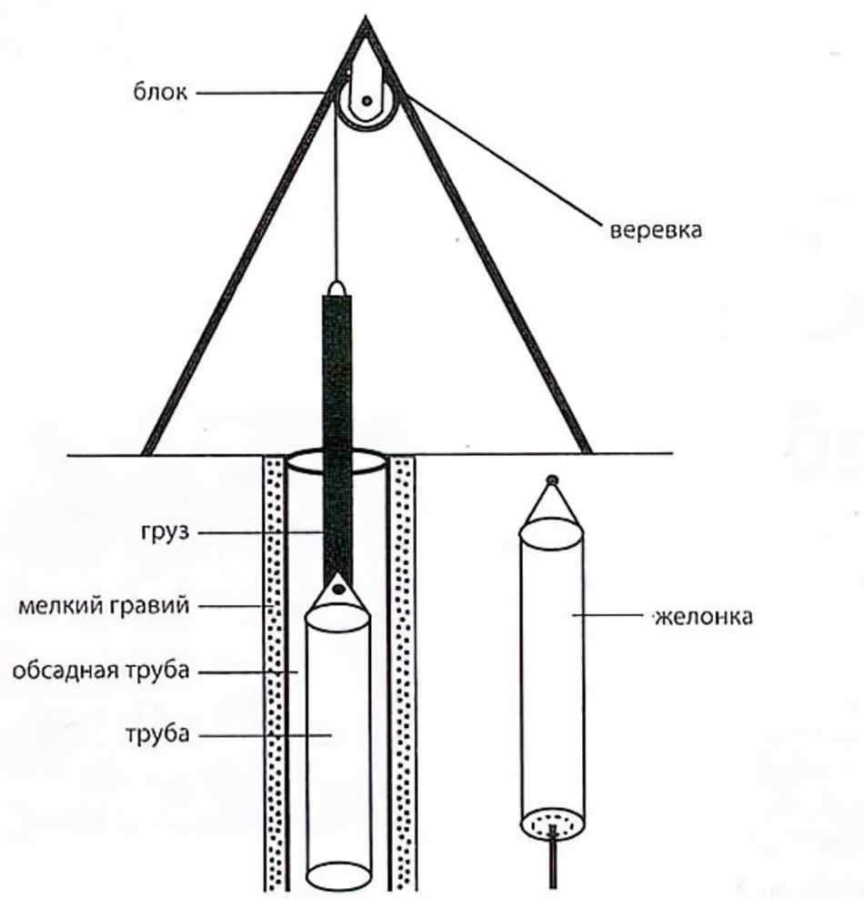 Желонка для чистки скважины чертеж