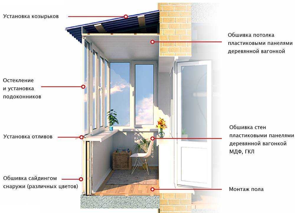 Внутренняя отделка балкона самостоятельно — чем и как обшить балкон