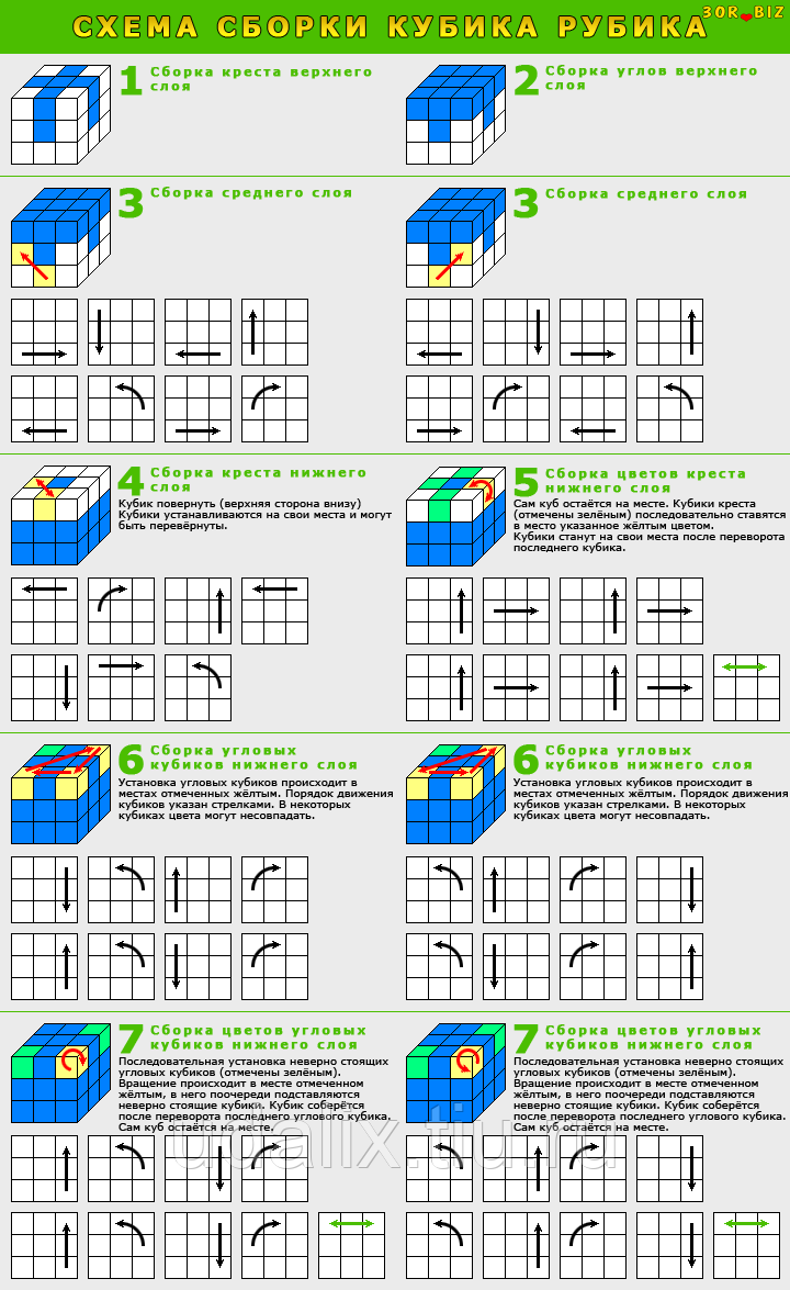 Как собрать кубик рубика 3х3 схема с картинками для начинающих с нуля на русском поэтапно