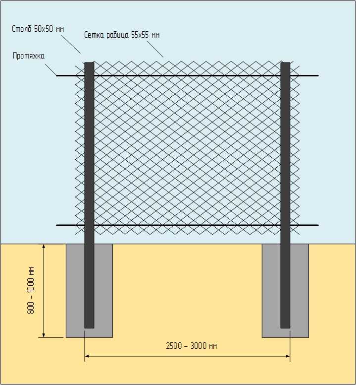 Какие столбы под рабицу. Как правильно установить столб для забора из сетки рабица. Схема установки столбов для забора из сетки рабицы. Столбы под сетку рабицу как установить. Как установить столбы для забора под сетку рабица.