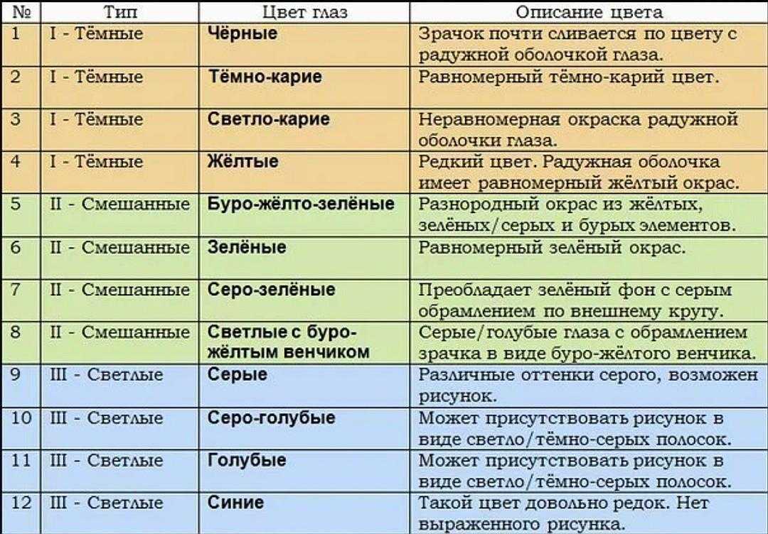 Совместимость по цвету глаз. определяем совместимость по цвету глаз