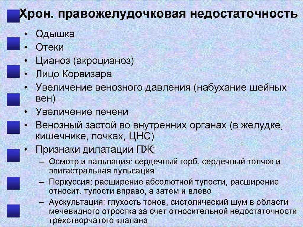 Инфаркт миокарда: первые признаки, симптомы, что это такое