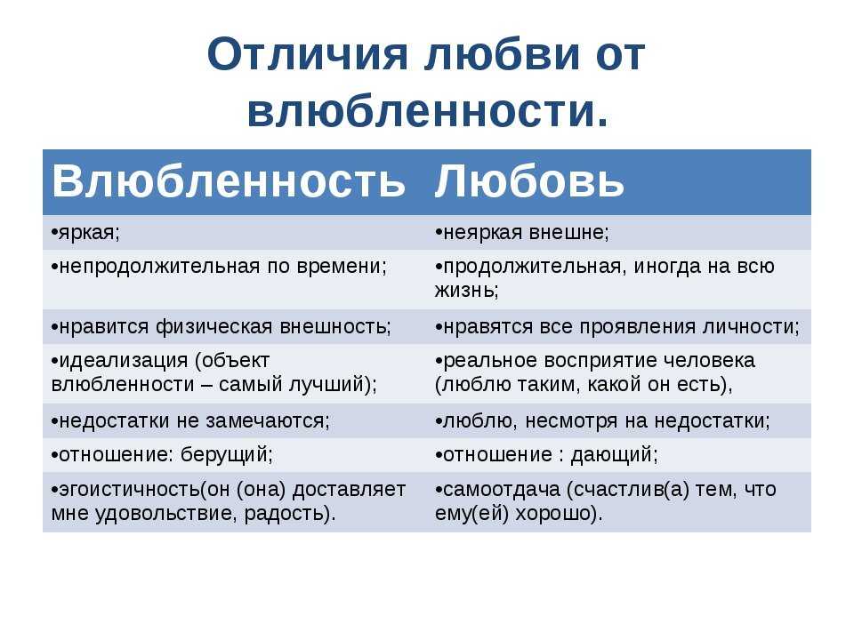 Эмоциональная зависимость и любовь: чем они отличаются