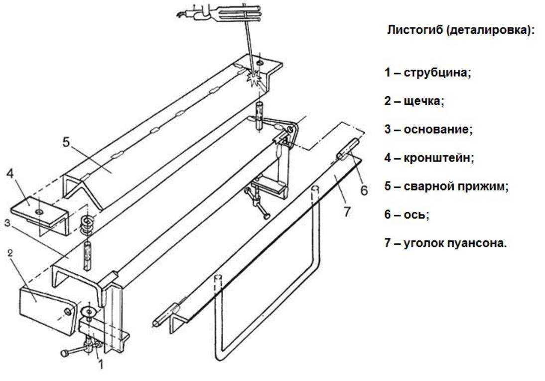 Самодельный кромкогиб чертеж ручной