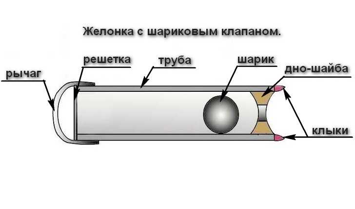 Желонка для бурения своими руками чертежи и фотографии