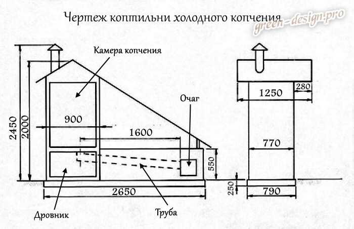 Коптильня Холодного Копчения Из Кирпича Фото