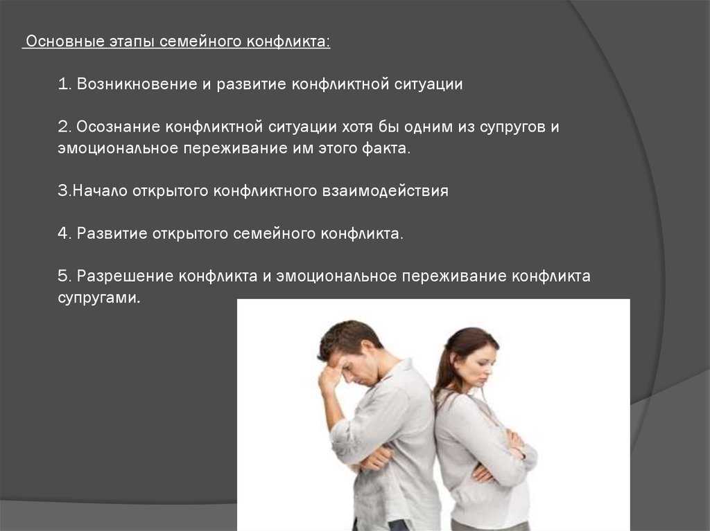 Презентация на тему семейные конфликты
