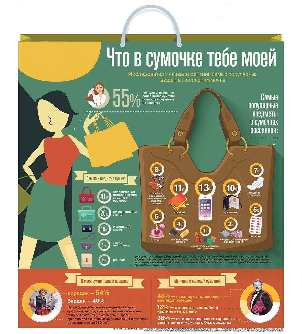 Тест: то, как вы носите свою сумку, многое говорит о вашей личности | донбасс сегодня
