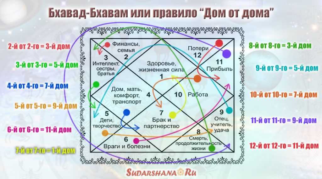 Натальная карта знак зодиака рассчитать онлайн